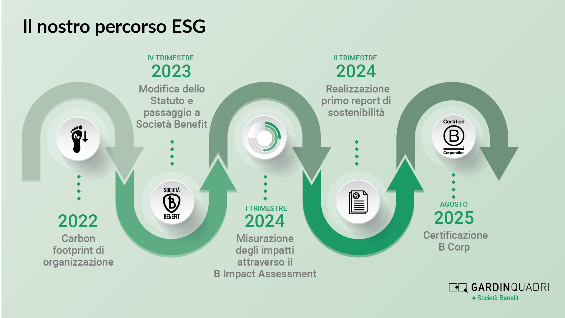 gardin_quadri_roadmap_ESG